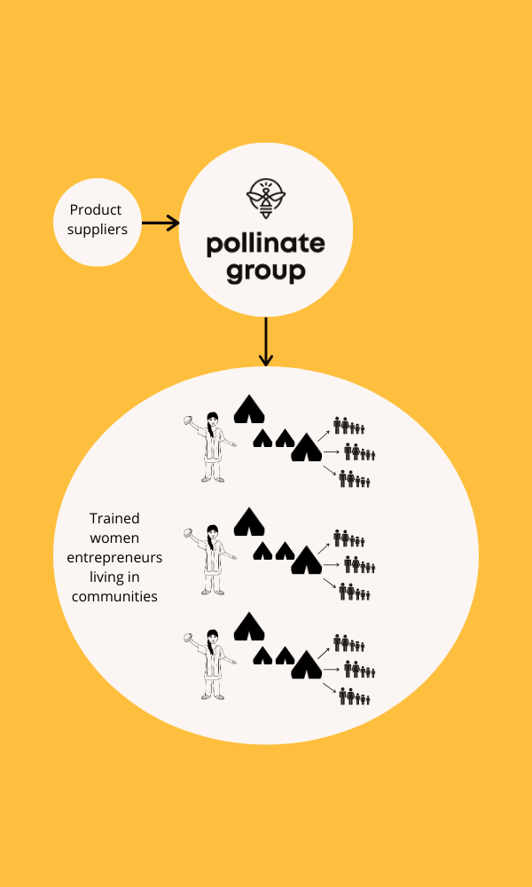 Pollinate Group